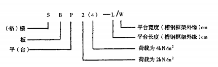 火力發(fā)電站平臺鋼格柵板規(guī)格型號參數(shù)解析