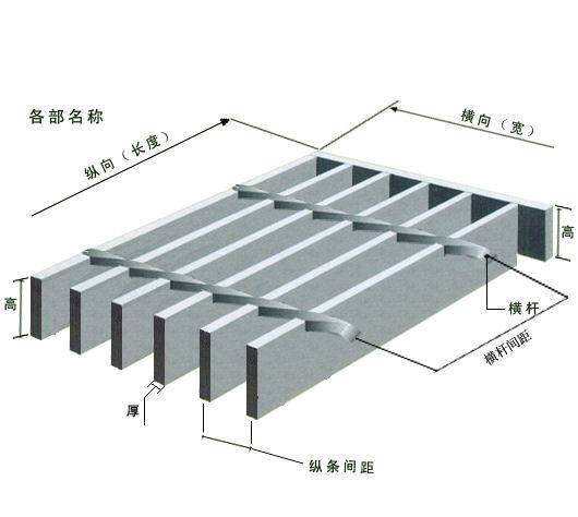 鋼格板（格柵板）型號中的g325/30/100圖解